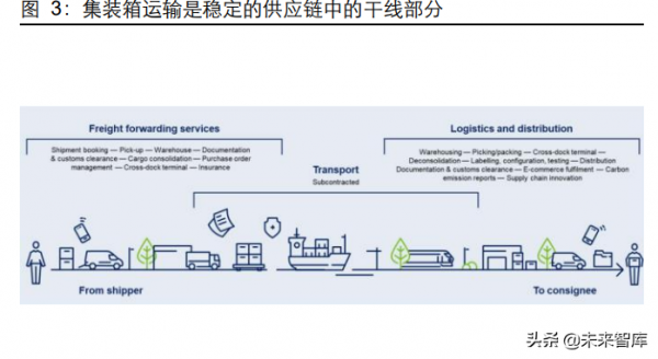 海洋運輸業研究及投資策略:2022年或是從關注鳥到重視風的一年 海洋運輸業研究及投資策略:2022年或是從關注鳥到重視風的一年