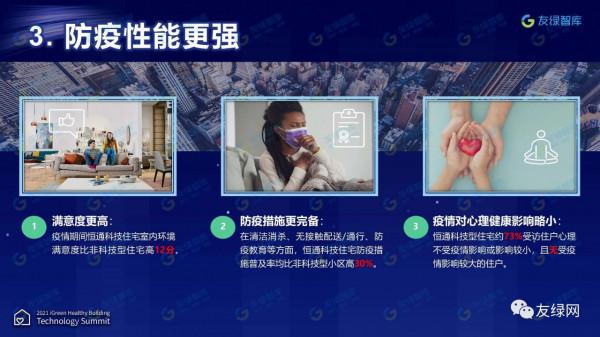 《恆通科技住宅健康價值測評報告》