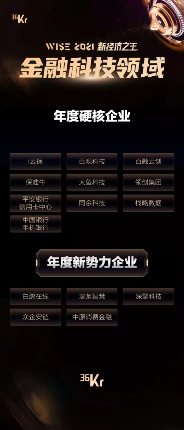 中原消費金融五週年：科技推動發展，技術造就優質服務