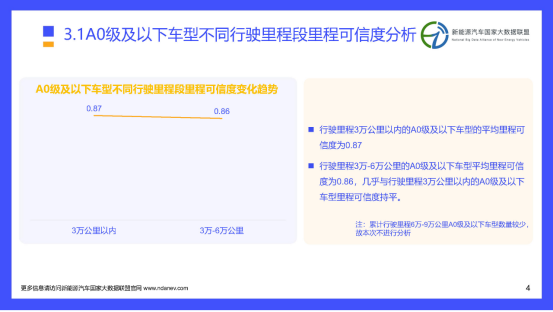 續航虛標嚴重？看看這個官方報道！