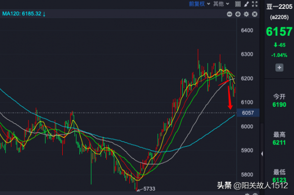 2022年的元宵節，生豬花生雞蛋豆粕該怎麼做？