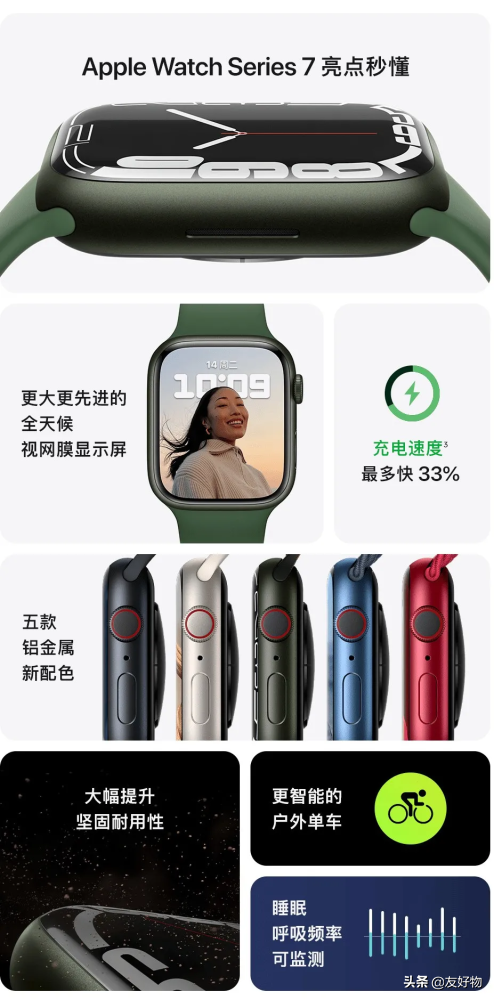 今天預售的Apple Watch S7值得入手嗎? 今天預售的Apple Watch S7值得入手嗎?