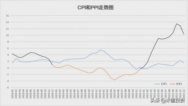 懵了！錢越印越多，物價卻要掉頭向下？