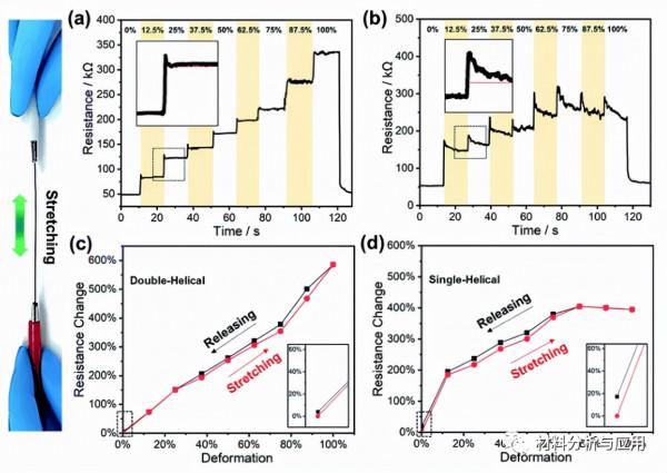 江南大學：基於碳奈米管改性螺旋紗線的可穿戴應變感測器