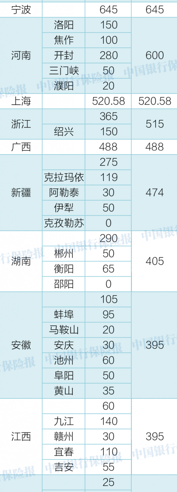 93家銀行被罰！罰款超1.2億！12人終身禁業