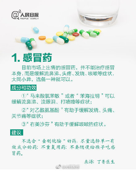 超實用！9類家庭常備藥清單，從此小病不求人