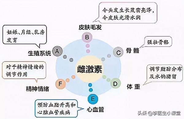 女人50歲後,是胖點好還是瘦點好?醫生告訴你標準體重,自查下 女人50歲後,是胖點好還是瘦點好?醫生告訴你標準體重,自查下
