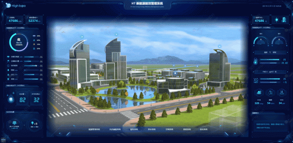 數字孿生智慧園區能源管理系統 數字孿生智慧園區能源管理系統