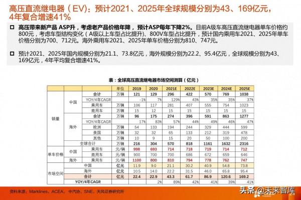 電動車產業研究：看好格局好、彈性大的零部件投資機會