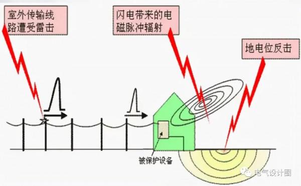 防雷與接地基礎知識詳解，不收藏，實在是太可惜了