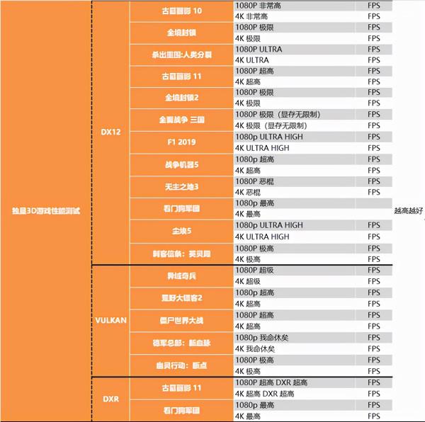 重奪效能寶座，Intel i9-12900K深度測試報告，銳龍亞歷山大