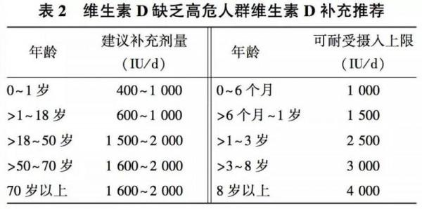 小寶寶吃維生素D中毒！怎麼補充維生素D？