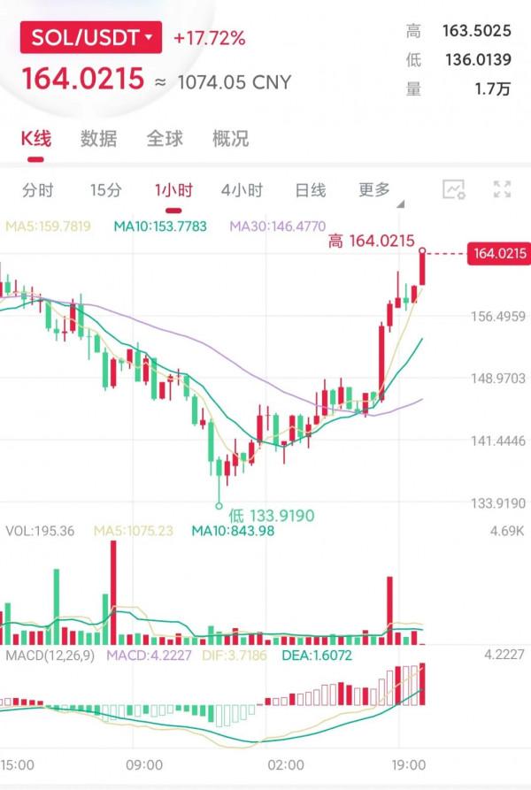 5.19的幣圈 5.19的幣圈