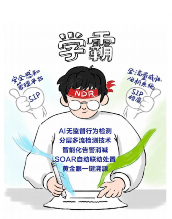 深信服全流量高階威脅檢測系統NDR:構建AI模型 精準檢測高階威脅 深信服全流量高階威脅檢測系統NDR:構建AI模型 精準檢測高階威脅