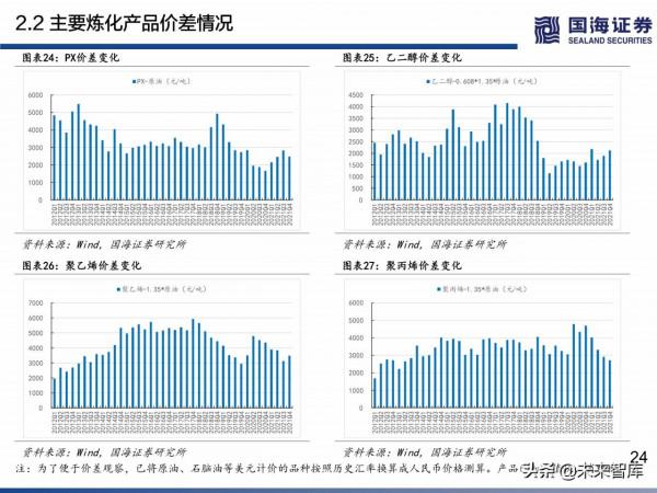 民營煉化行業深度研究:如何看待當前位置的民營煉化 民營煉化行業深度研究:如何看待當前位置的民營煉化