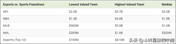 電競公司與運動隊相比如何？