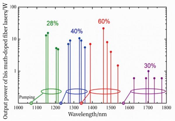 從EDFA到BDFA:應對光纖通訊波段擴充套件的挑戰 從EDFA到BDFA:應對光纖通訊波段擴充套件的挑戰