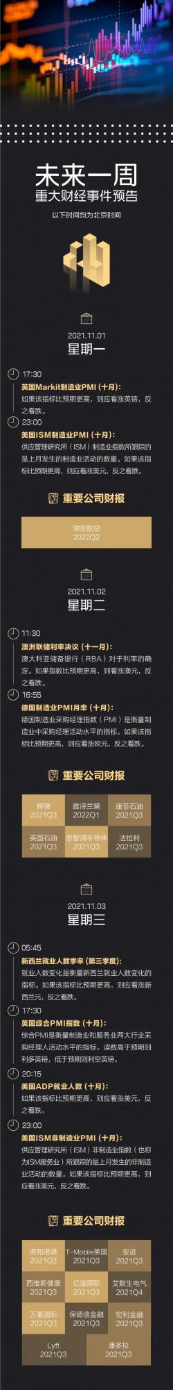 G20峰會舉行;國際油價創7年新高;微軟重回全球市值第一;Facebook更名;默克爾卸任德國總理|一週國際財經 G20峰會舉行;國際油價創7年新高;微軟重回全球市值第一;Facebook更名;默克爾卸任德國總理|一週國際財經