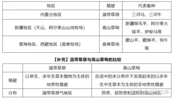「熱點探究」地理視角全面解讀我國各種型別的農業