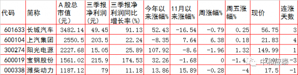週一A股重要投資參考 週一A股重要投資參考