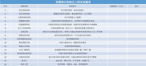 弱電設計師收藏!迪士尼溫泉度假酒店智慧化設計與實施方案 弱電設計師收藏!迪士尼溫泉度假酒店智慧化設計與實施方案