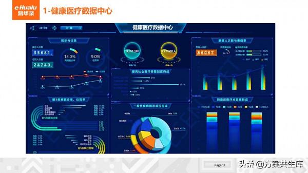 健康醫療大資料整體規劃方案