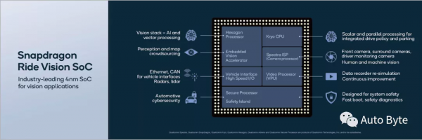 CES再成車圈聚會:SONY汽車商業化,極氪將與Mobileye量產L4級車 CES再成車圈聚會:SONY汽車商業化,極氪將與Mobileye量產L4級車