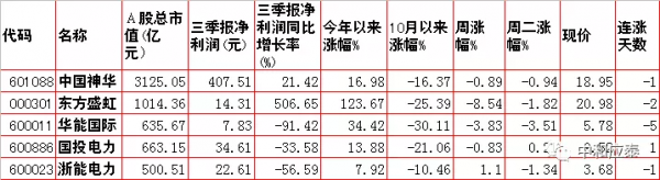 週三A 股重要投資資訊