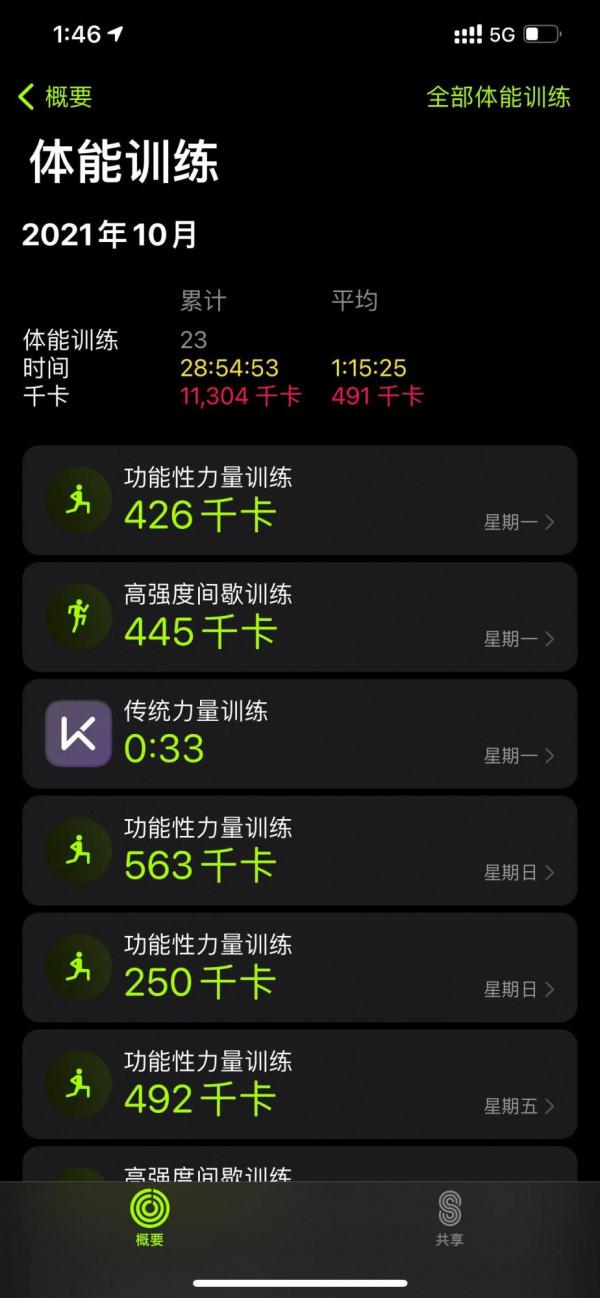 運動健身，天賦不好但一直在路上