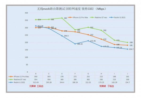 雙11寬頻升級WiFi6路由器,看4K影視無線千兆全覆蓋mesh路由選擇 雙11寬頻升級WiFi6路由器,看4K影視無線千兆全覆蓋mesh路由選擇