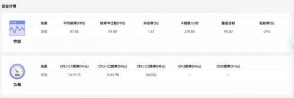 vivo S12 Pro評測：效能出眾，輕薄機身下的影像先鋒