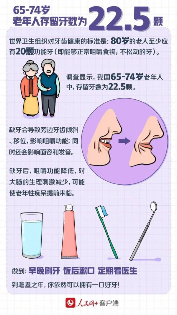 智齒到底要不要拔？需要知道的都在這→