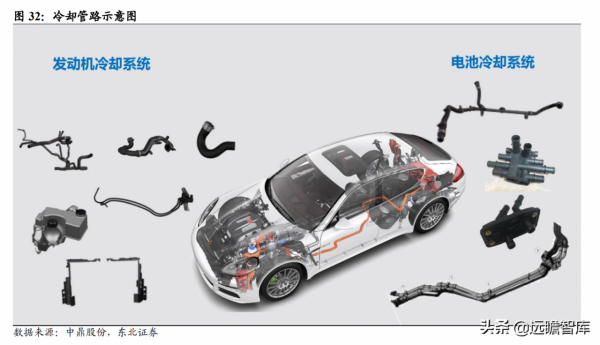 空氣懸掛行業：供需端催化空氣懸掛發力，國產化方案助力價格下探