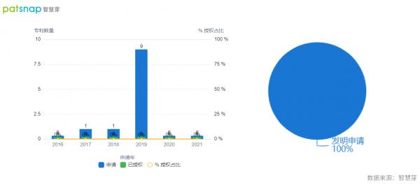 亞馬遜領投的Rivian遭遇虧損，是否技術有待加強？