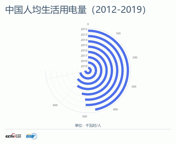 聯播+丨“數”讀中國減碳之路 這場“硬仗”怎麼打？