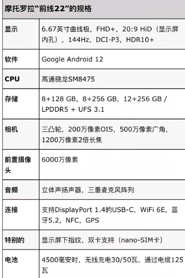 新機：摩托羅拉再發神機！全球首發2億畫素主攝，3000元價位無敵