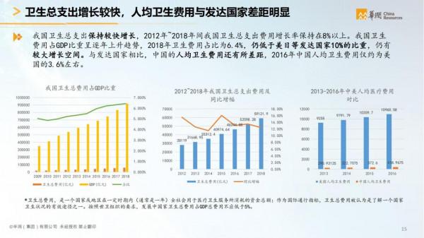 華潤集團-智慧醫療行業智慧化白皮書（醫療行業數字化轉型）
