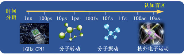 看&OpenCurlyDoubleQuote;見&rdquo;電子