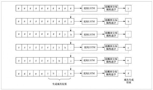大資料認知計算在內容安全管控中的應用