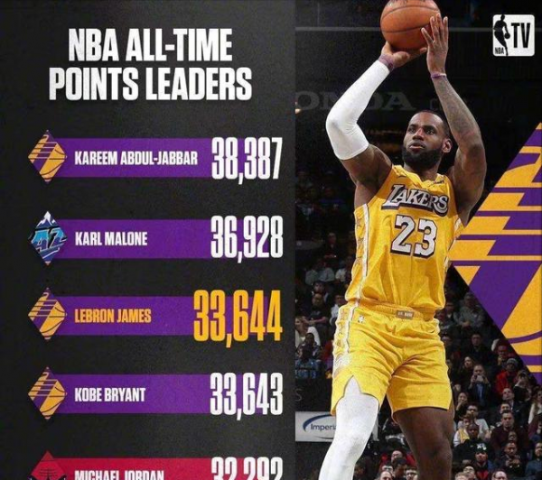 威少加冕三雙王,庫裡登頂三分王,現役球員中誰還有機會封王? 威少加冕三雙王,庫裡登頂三分王,現役球員中誰還有機會封王?