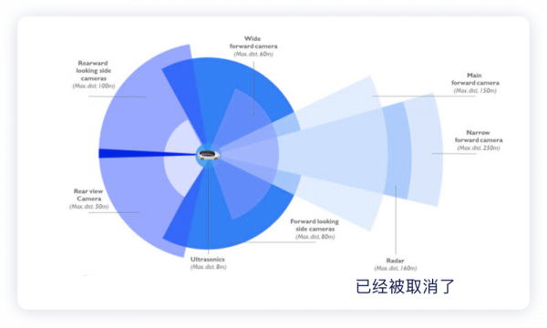 如何看待汽車裡面光學的應用未來？