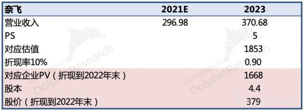 消費網際網路&OpenCurlyDoubleQuote;卷王&rdquo;之爭，Meta、谷歌、奈飛們拼刺刀