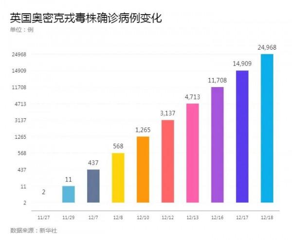 奧密克戎毒株,已在這些國家和地區出現 奧密克戎毒株,已在這些國家和地區出現