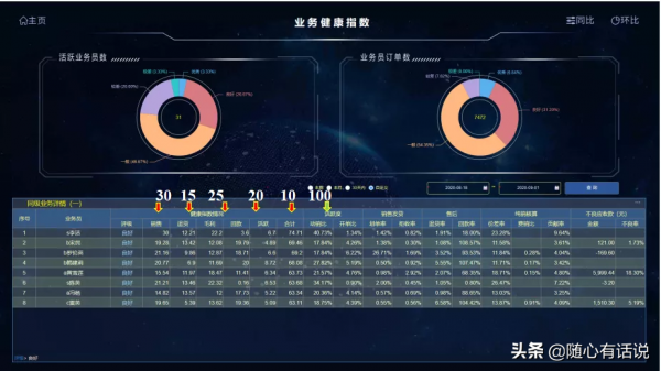 麥得鄰智慧BI,釋放資料分析的智慧力量 麥得鄰智慧BI,釋放資料分析的智慧力量
