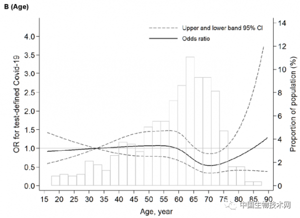 過敏、溼疹也有優勢？英國大型研究：這些疾病能大幅降低新冠肺炎風險