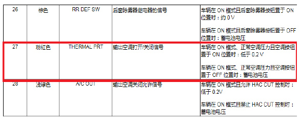 本田雅閣離合器熱保護裝置不良導致空調製冷有時不工作 本田雅閣離合器熱保護裝置不良導致空調製冷有時不工作