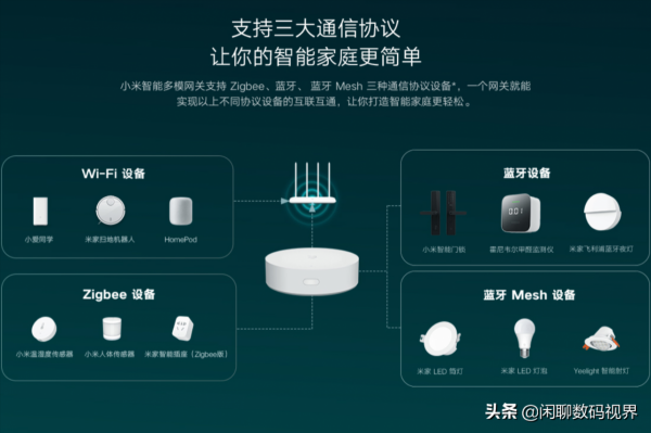 新手看完也能輕鬆打造出自己的智慧家居 新手看完也能輕鬆打造出自己的智慧家居