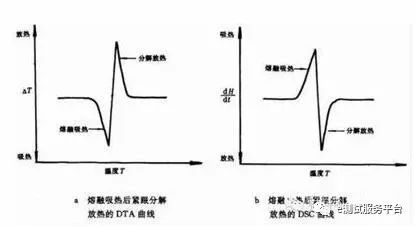 一文讀懂材料分析中最常見的10個經典測試