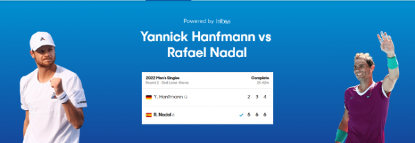 澳網男單納達爾耗時162分鐘 浪費4賽點橫掃進第3輪