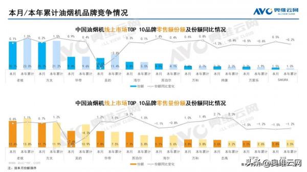 2021年12月家電市場總結（線上篇）